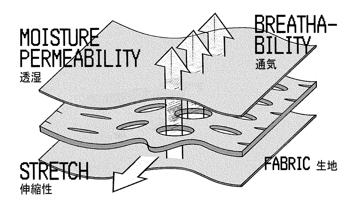 VENTRIX 素材構造