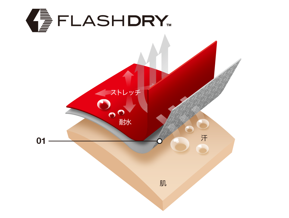 FLASHDRY