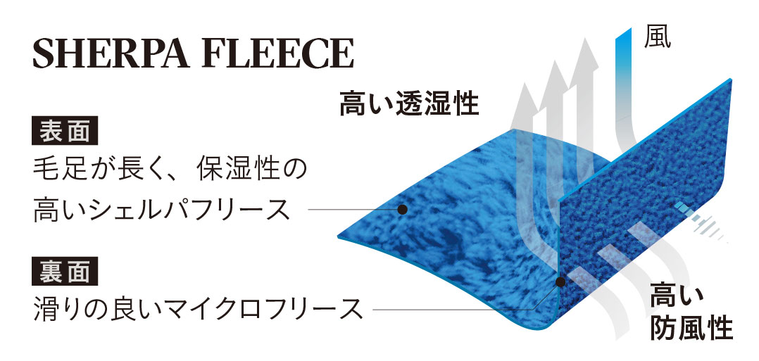 SHERPA FLEECE
