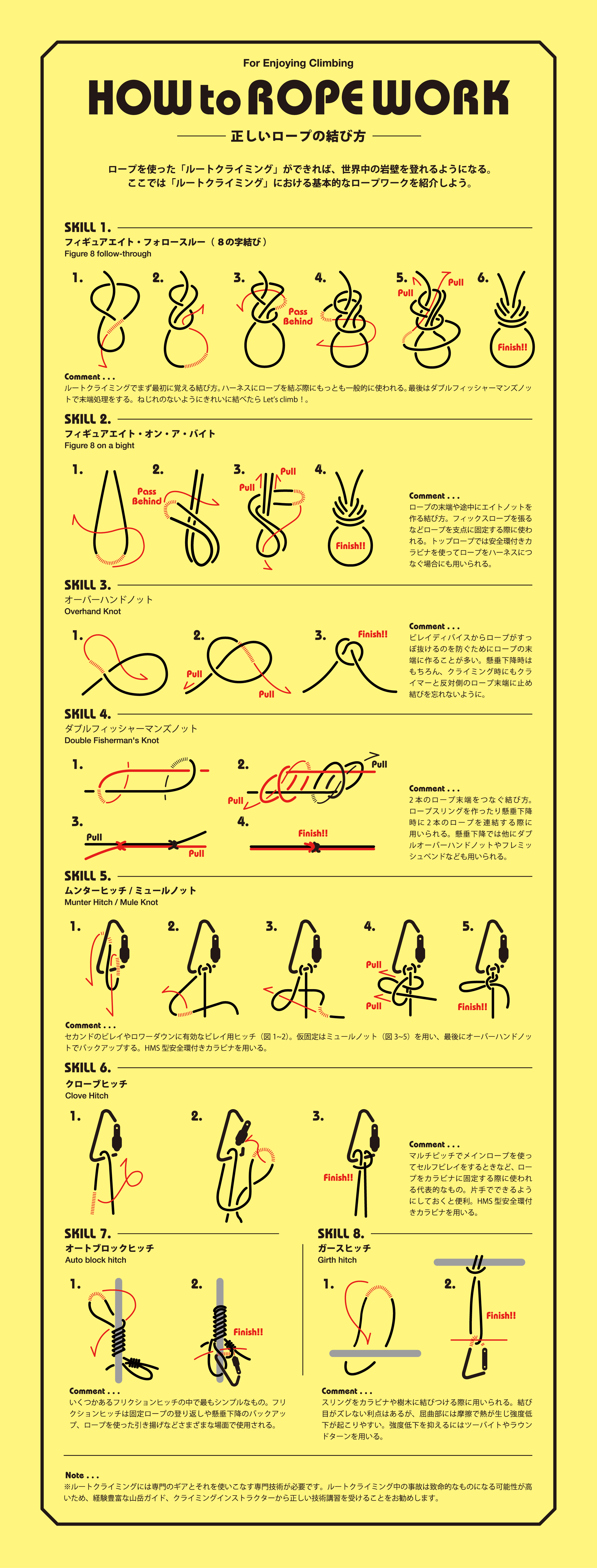 HOW TO ROPE WORK