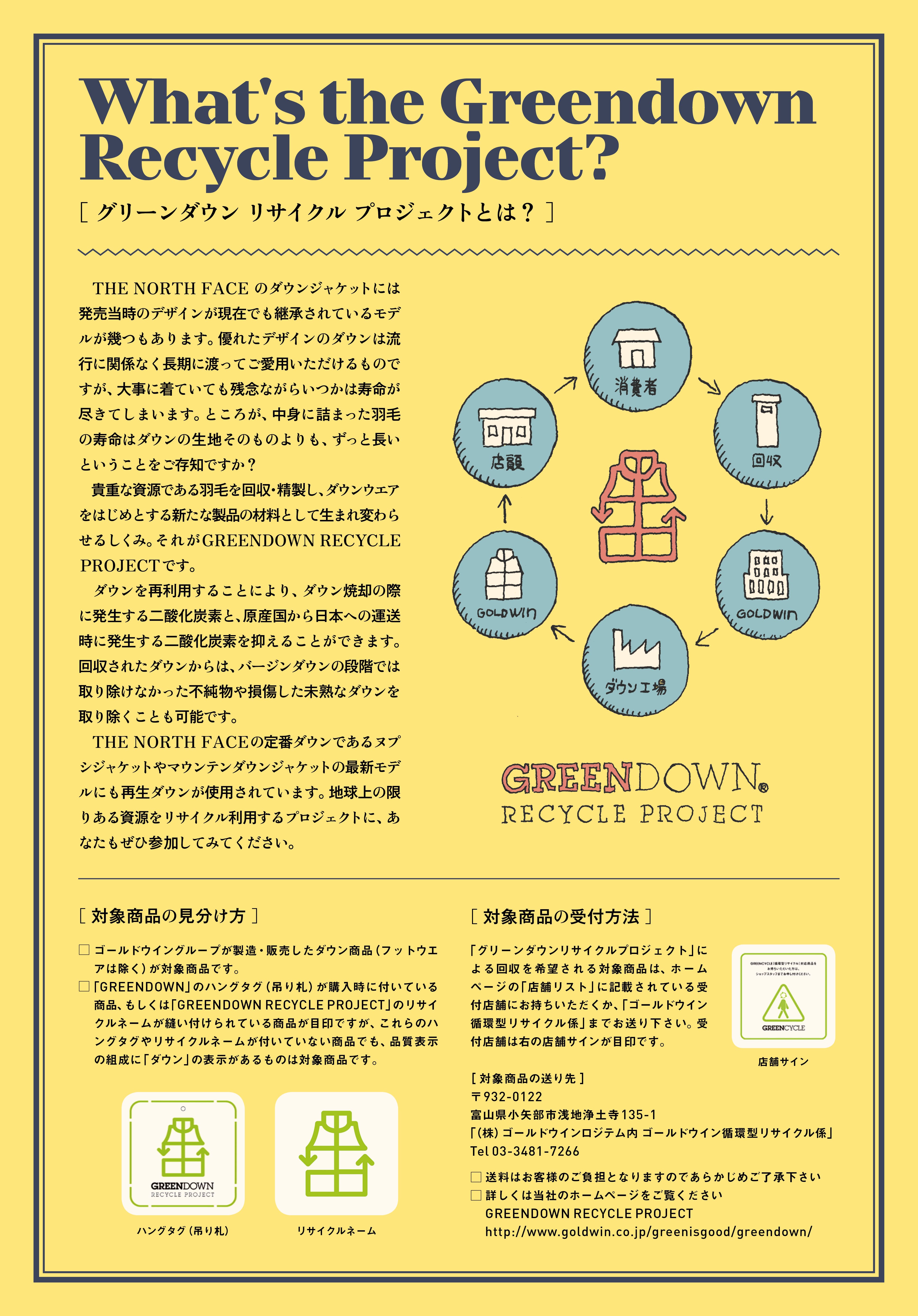 What's the Greendown Recycle Project?