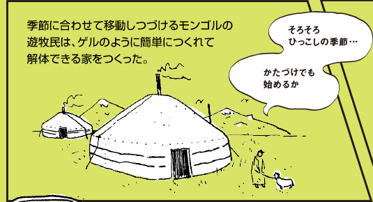季節に合わせて移動しつづけるモンゴルの遊牧民は、ゲルのように簡単につくれて解体できる家をつくった。