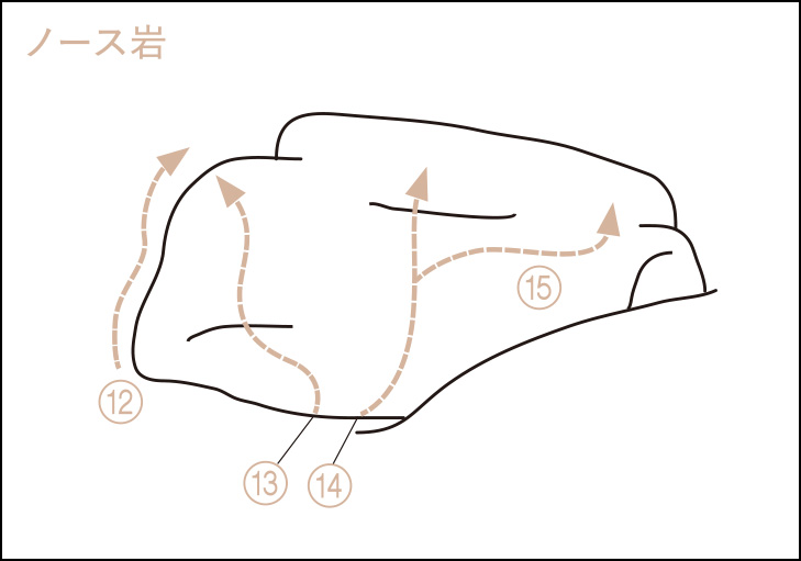 ノース岩