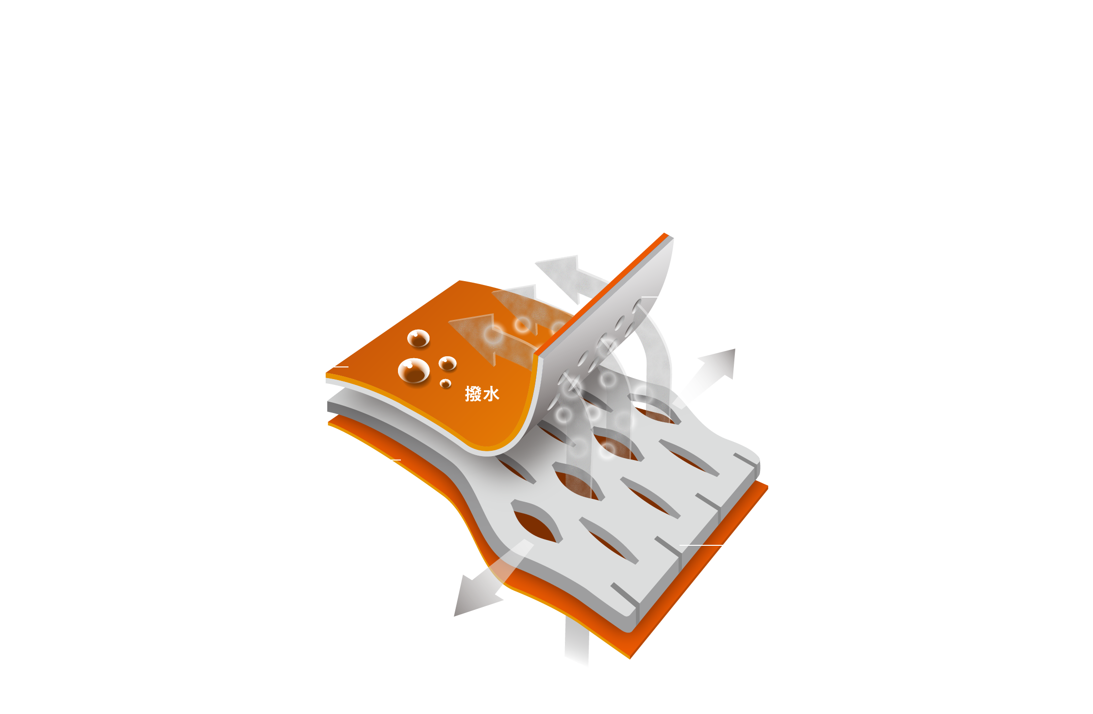 VENTRIX™