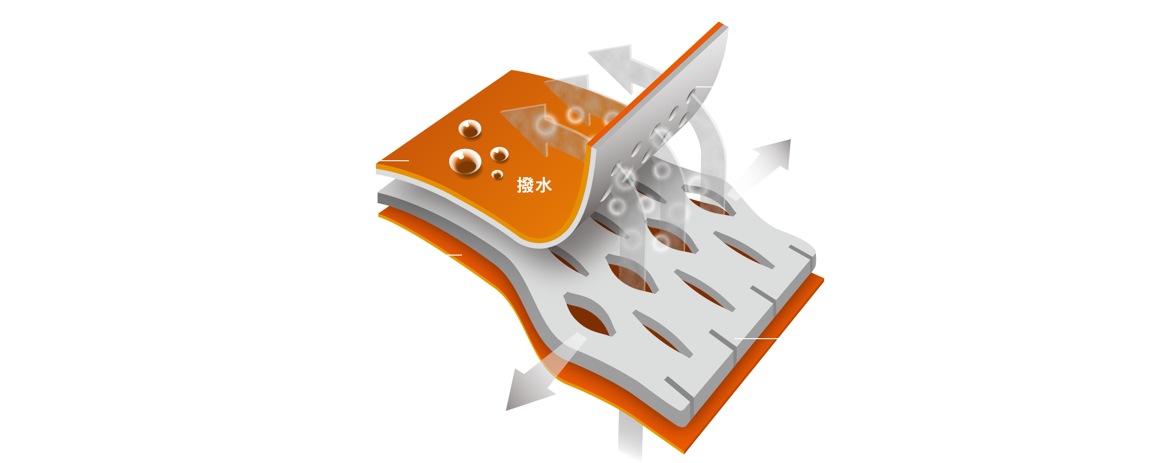 VENTRIX™