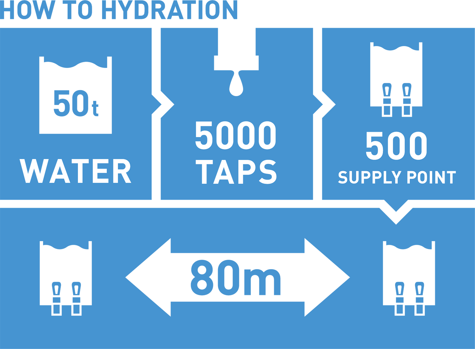 HOW TO HYDRATION