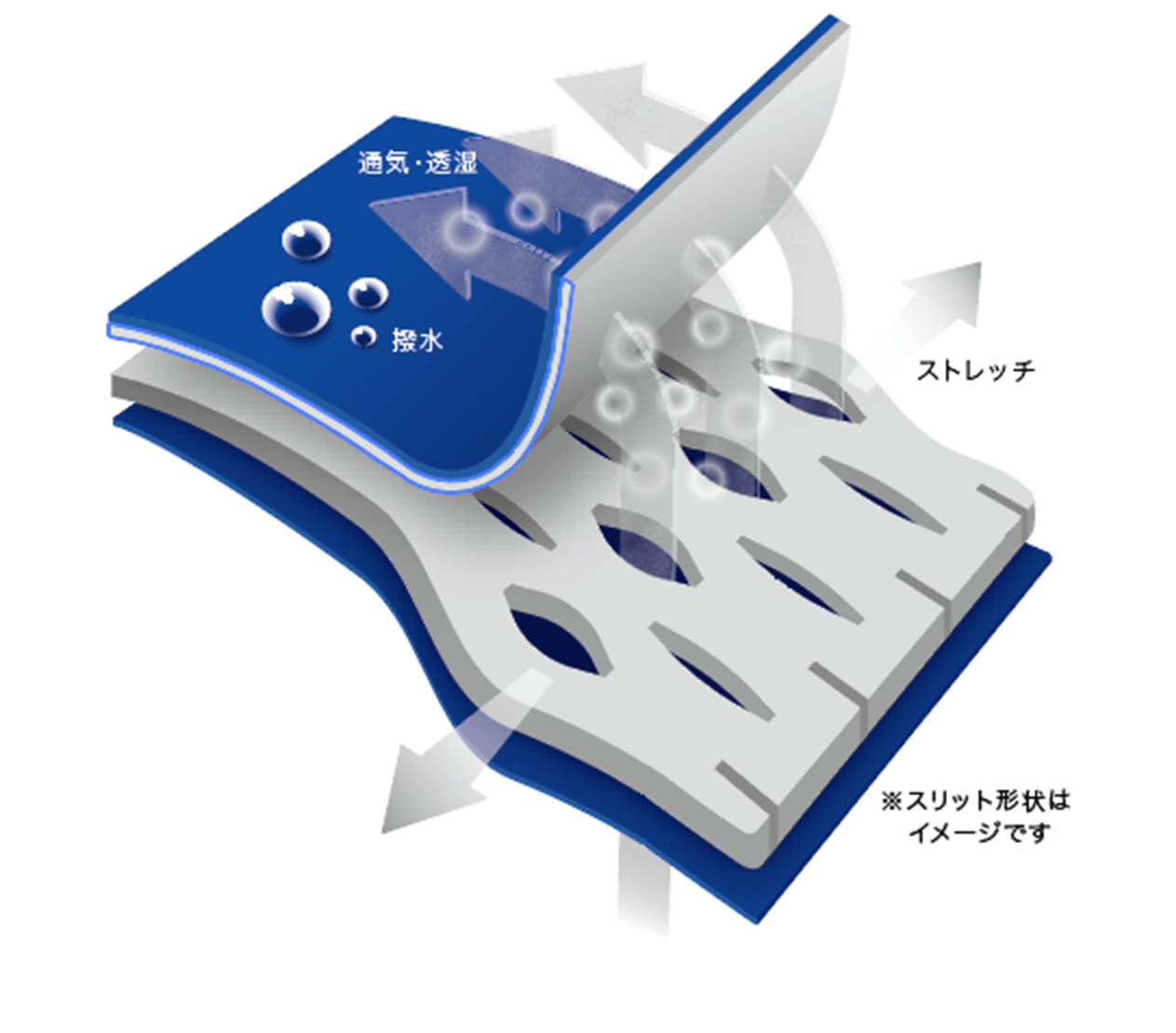VENTRIX™