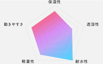 チャート