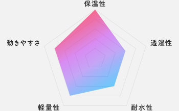チャート