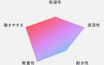 チャート