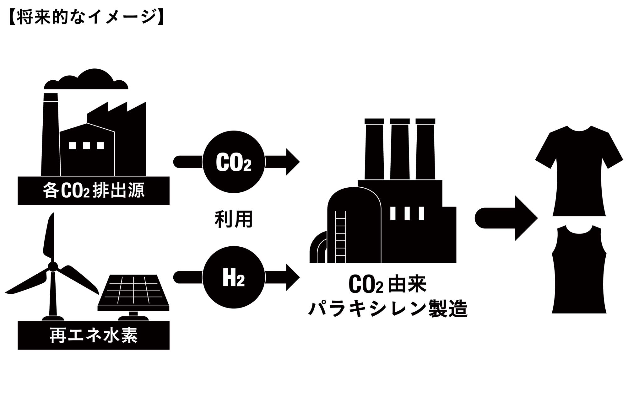 将来的なイメージ
