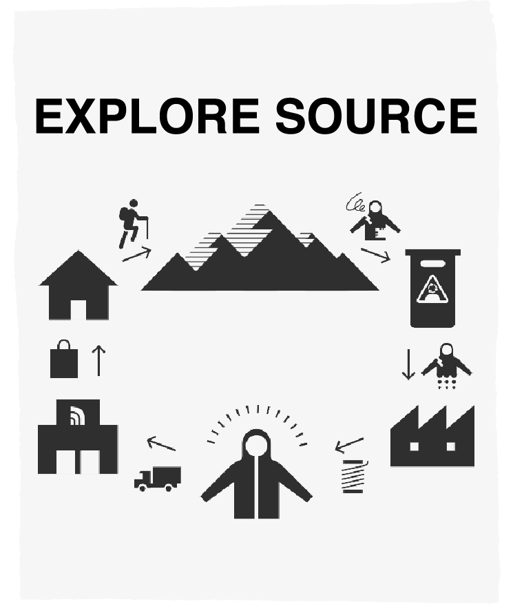 EXPLORE SOURCE